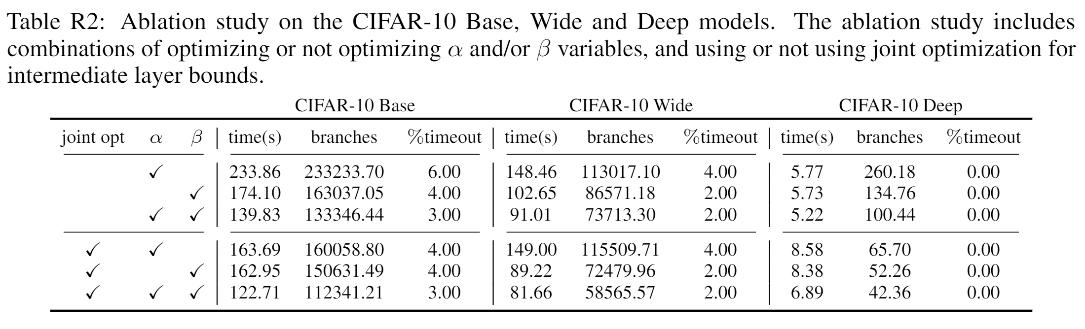 Table R2